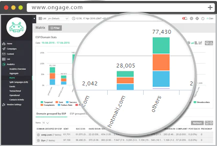 Analytics