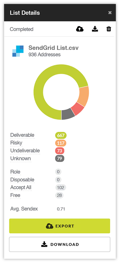 SG-PP-Results