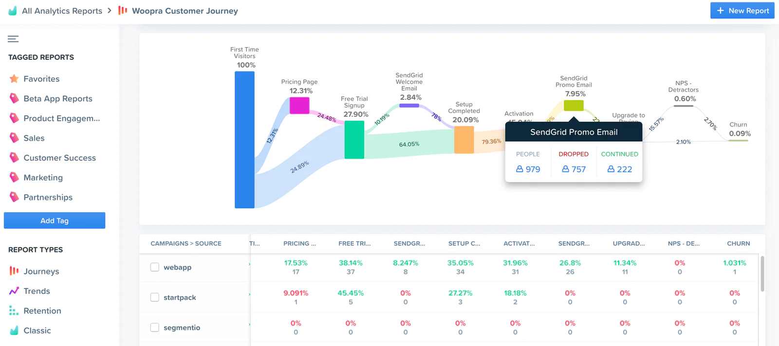 Full Funnel Attribution