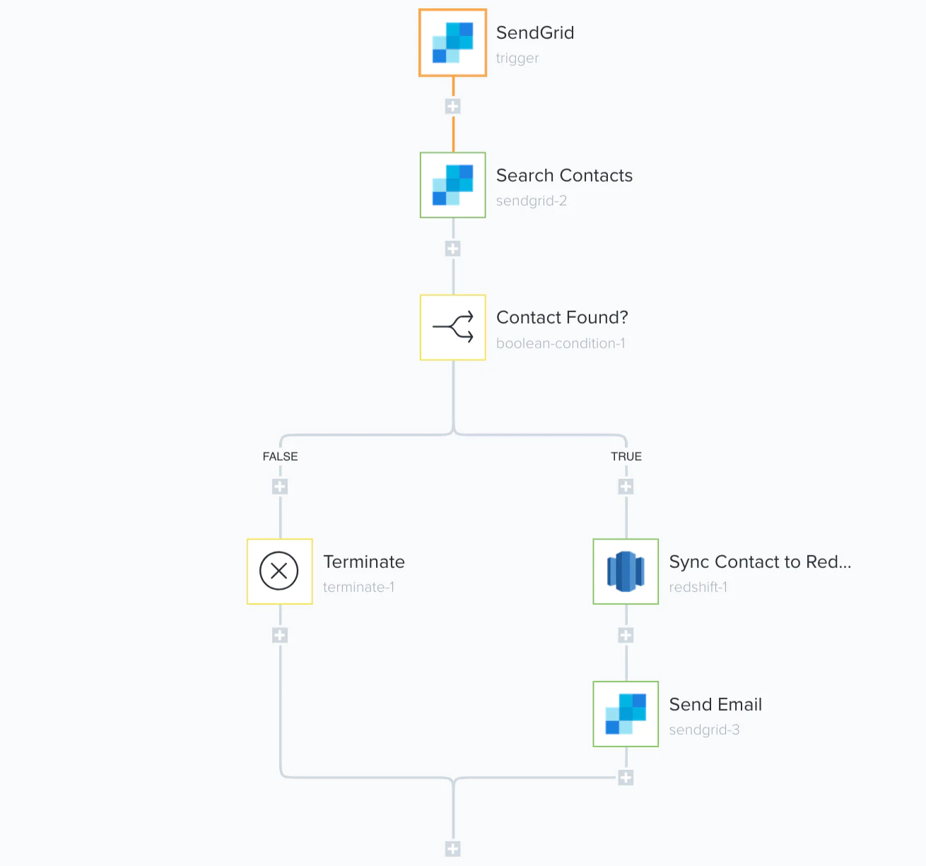 SendGridTray Workflow