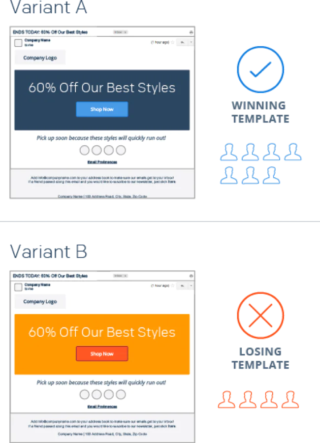 Test several templates, but stick with your winner, so that your emails maintain a consistent look and feel.